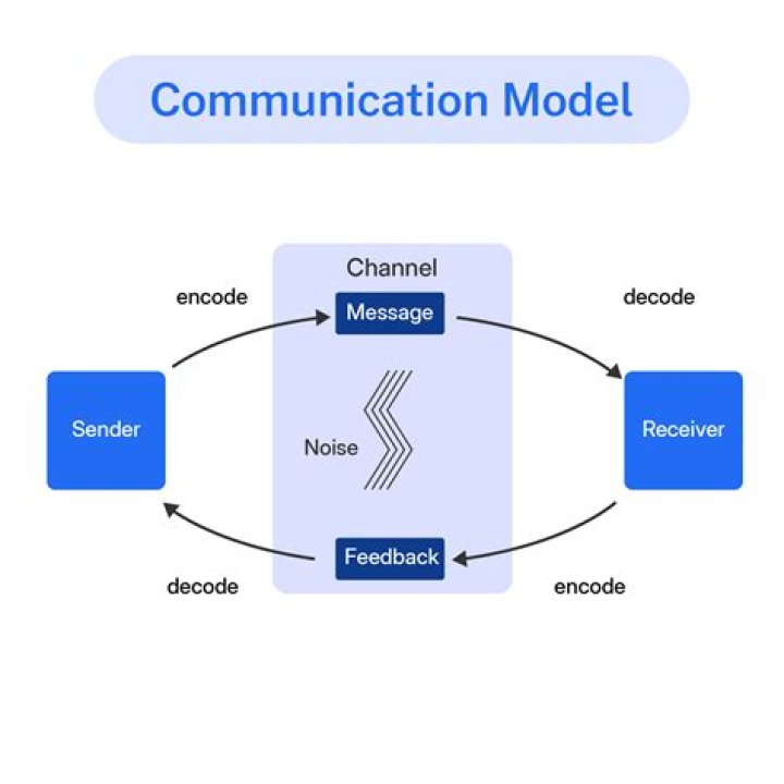 A Journey Into Universal Communication