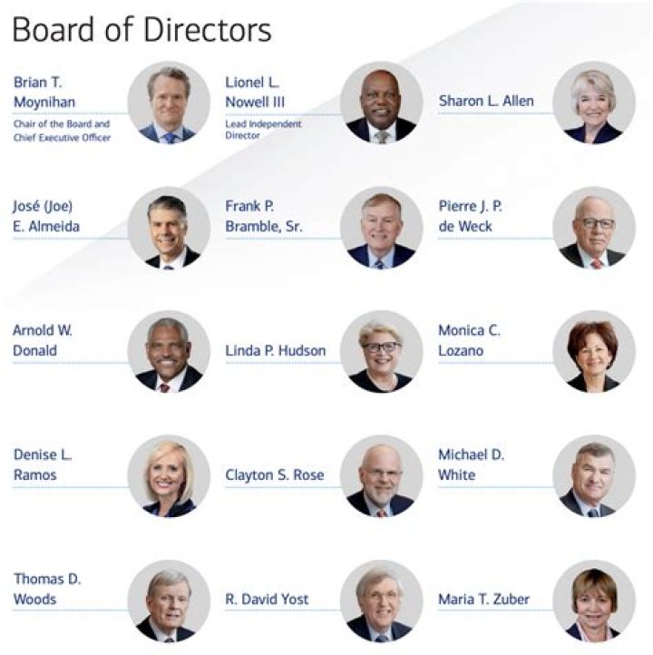 Acrisure Board Of Directors: Leading The Future Of Insurance And Financial Services