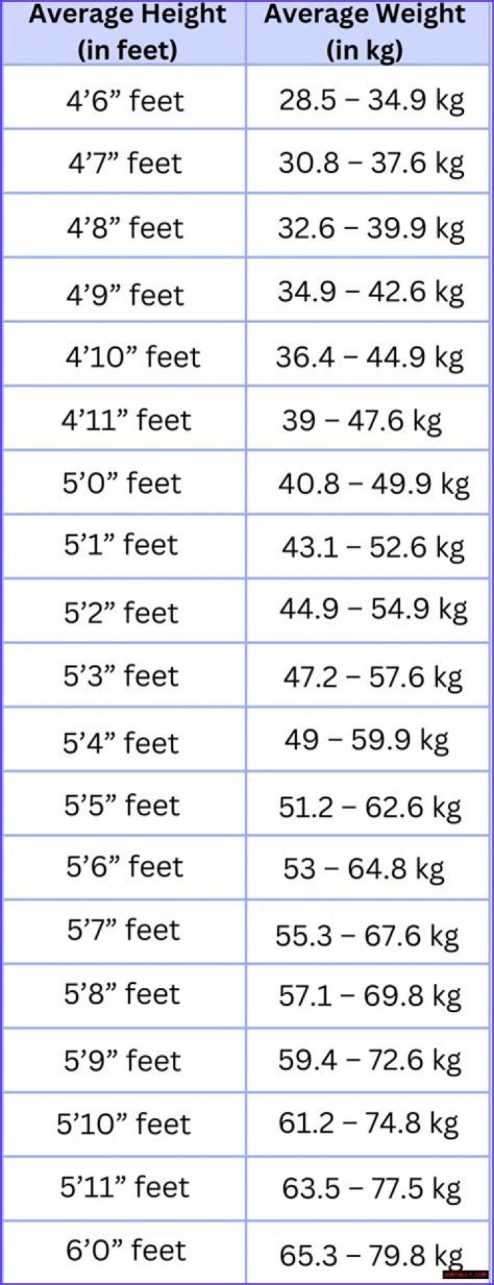 Age, Height, And Untold Truths Revealed