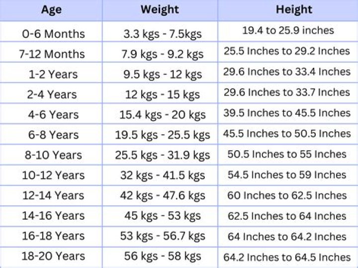 Anthony Starr's Weight: Facts And Figures