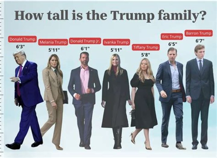 Barron Trump's Height In 2021: An Accurate Update