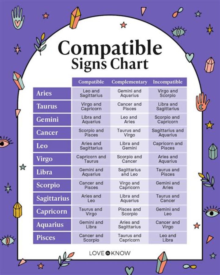 Cancer Zodiac Moon Sign In Sagittarius: Understanding The Traits And Compatibility