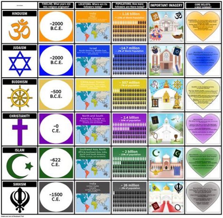 Comprehensive Guide To The Ancient Religions Of Yamal