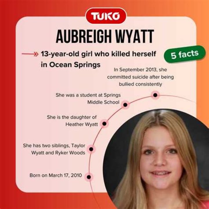 Find Out Who Is Bullying Aubreigh Wyatt