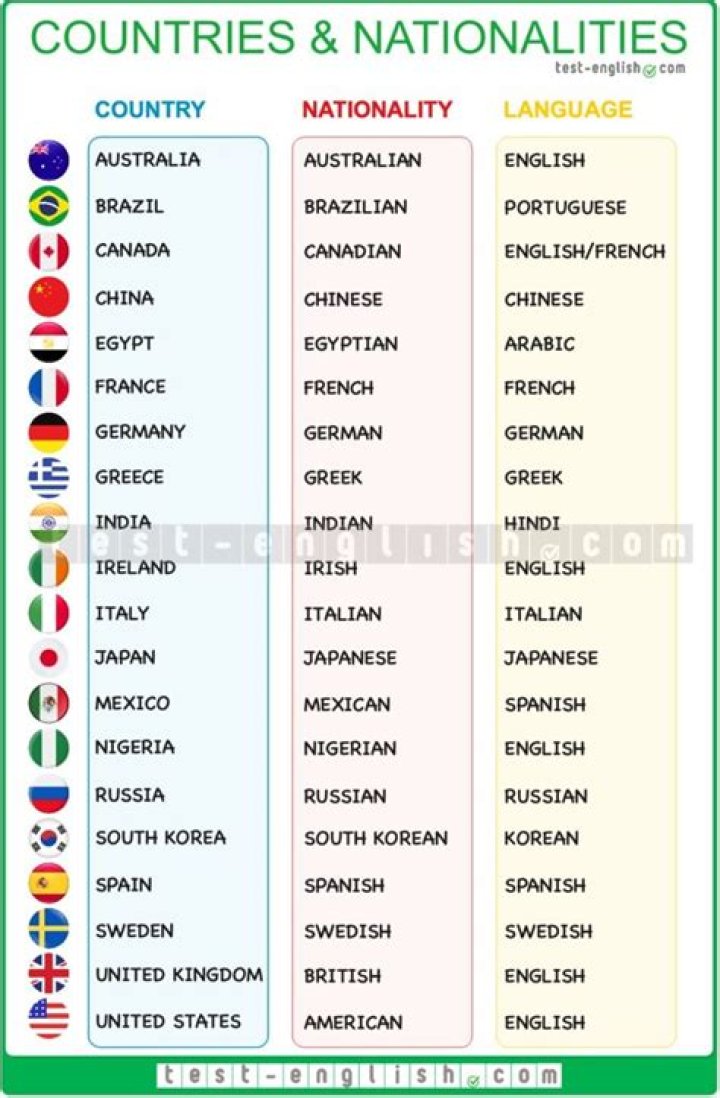Jude Bellingham's Nationality: A Comprehensive Guide