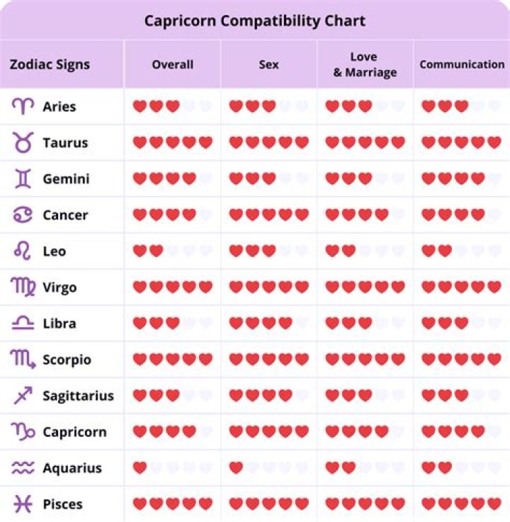 Libra Woman Compatibility With Gemini Man: Unveiling The Cosmic Connection