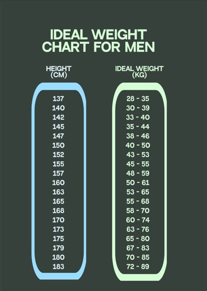Luke Bryan's Astonishing Weight And Height Stats