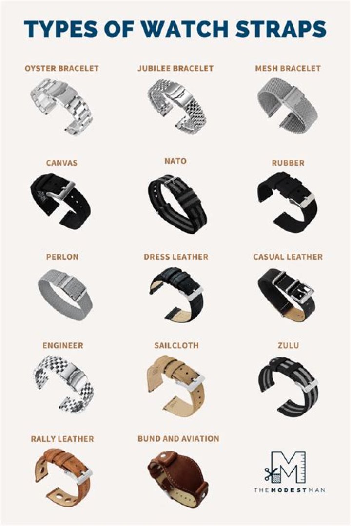 Mastering The Art: Essential Repairs For Wristwatches
