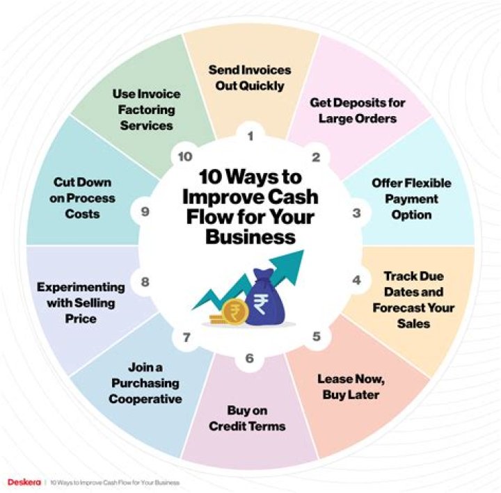 Proven Ways To Improve SEO With Molly Nobillt's Expertise