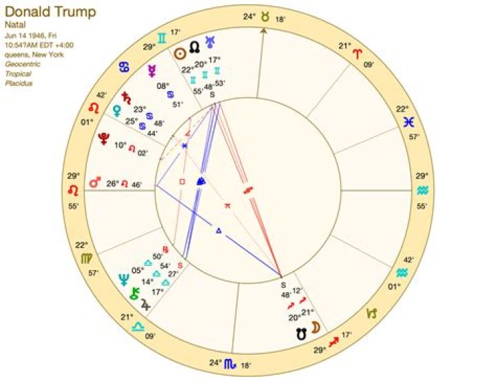 Read Barron Trump's Horoscope Today - Accurate Predictions