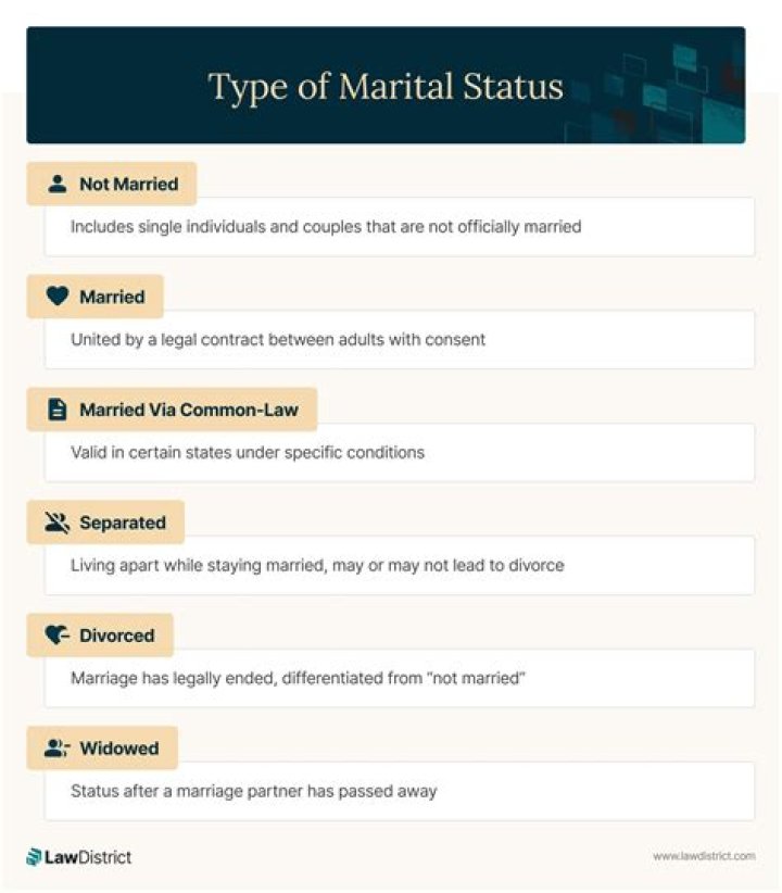 The Marital Status Of Oscar Porter: Unveiling The Truth