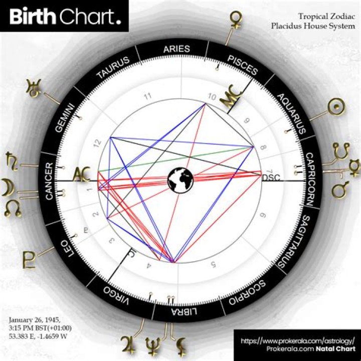 Uncover The Cosmic Secrets: Lisa Kudrow's Birth Chart Analysis