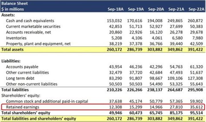 Unveiling The Earnings Of Lamin Yabal: An Exploration Of His Financial Status